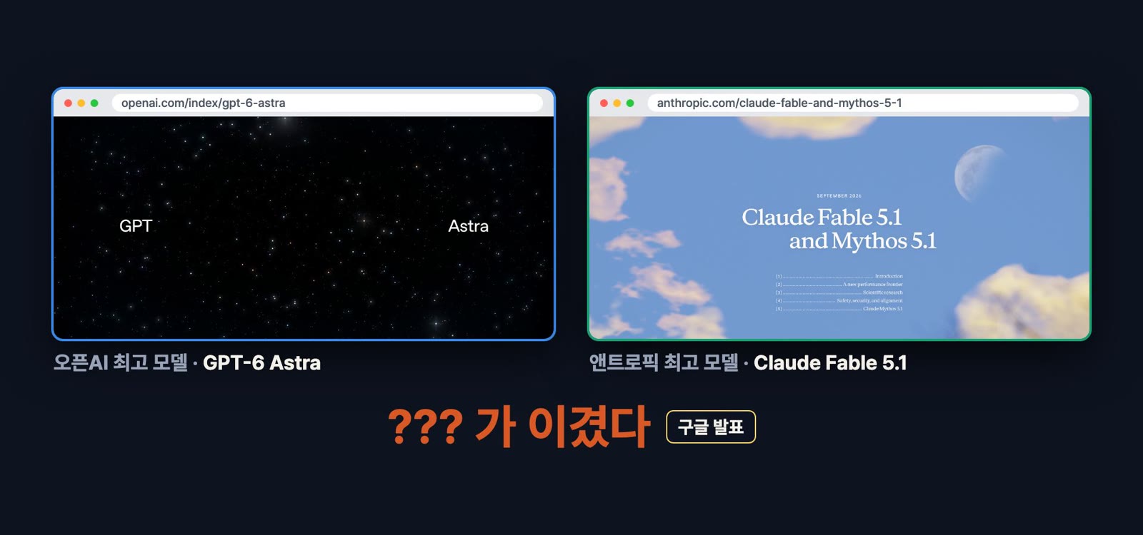 Die Seiten zu OpenAI GPT-6 Astra und Anthropic Claude Fable 5.1, darunter „??? hat gewonnen – laut Google“