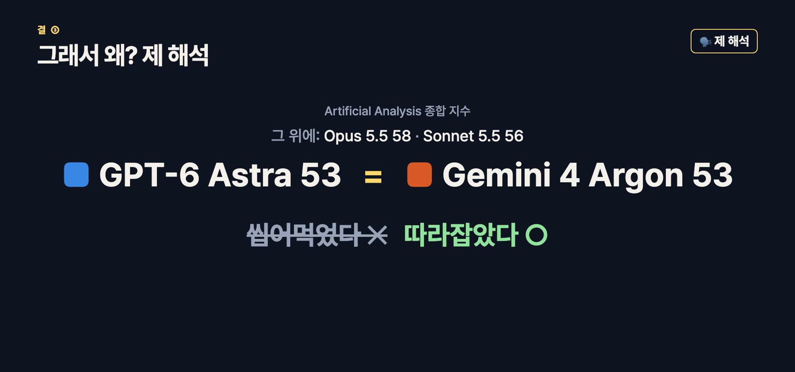 Also warum? – im unabhängigen Index Astra 53 = Argon 53: aufgeholt, nicht plattgemacht