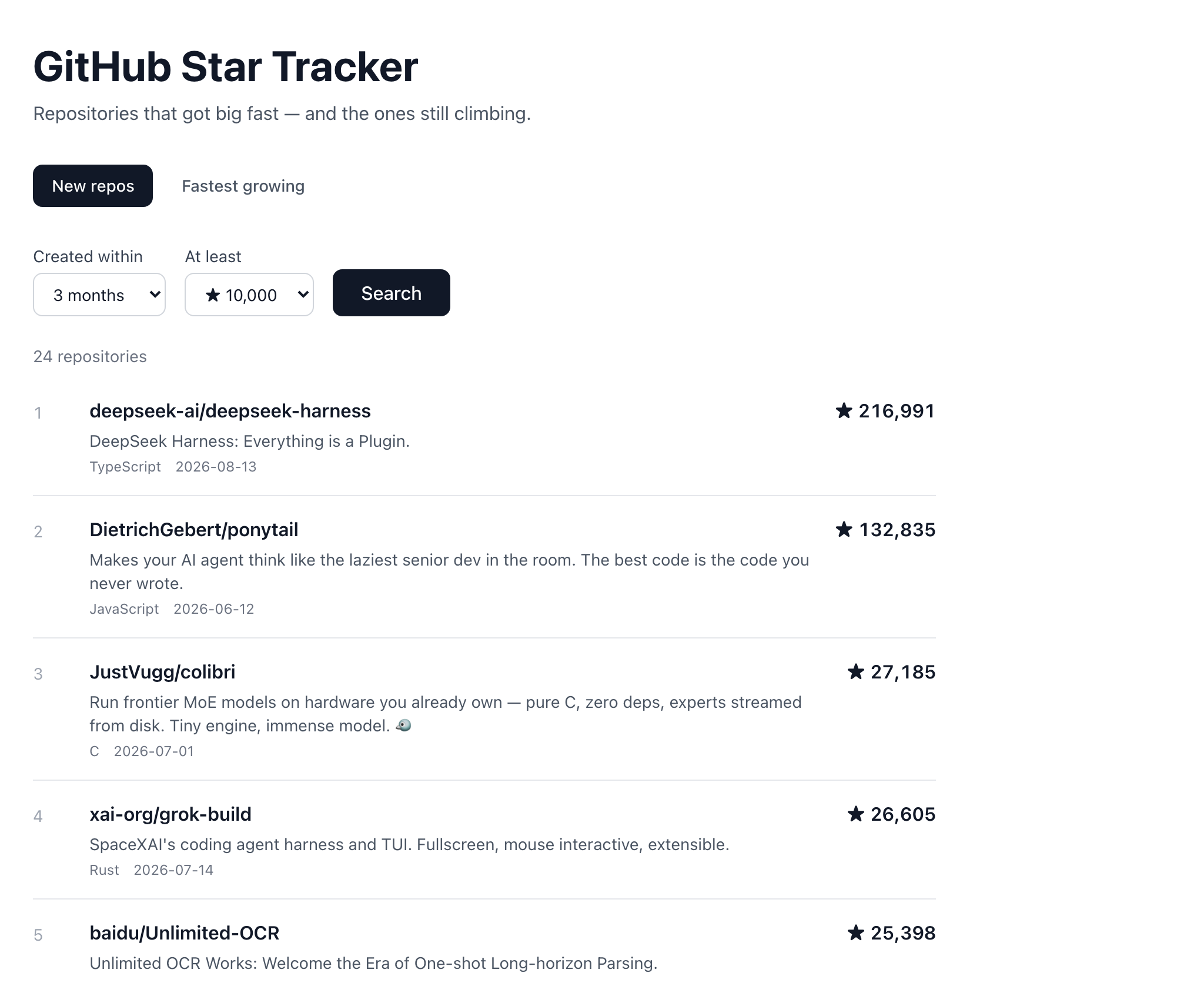 GitHub スタートラッカー — 直近3ヶ月に作成された1万スター以上のリポジトリ