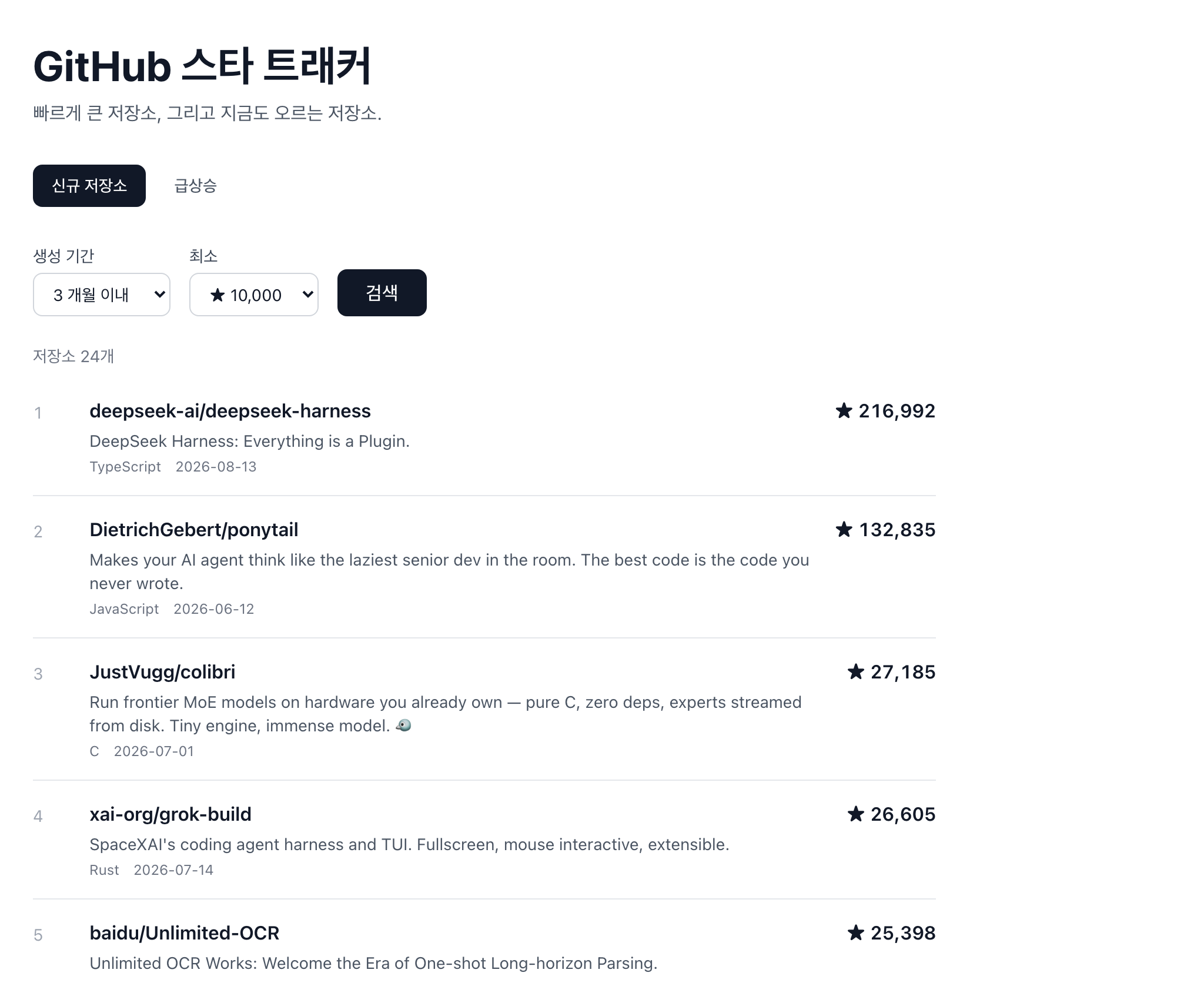 GitHub 스타 트래커 — 최근 3개월 내 생성된 저장소 중 스타 1만 개 이상